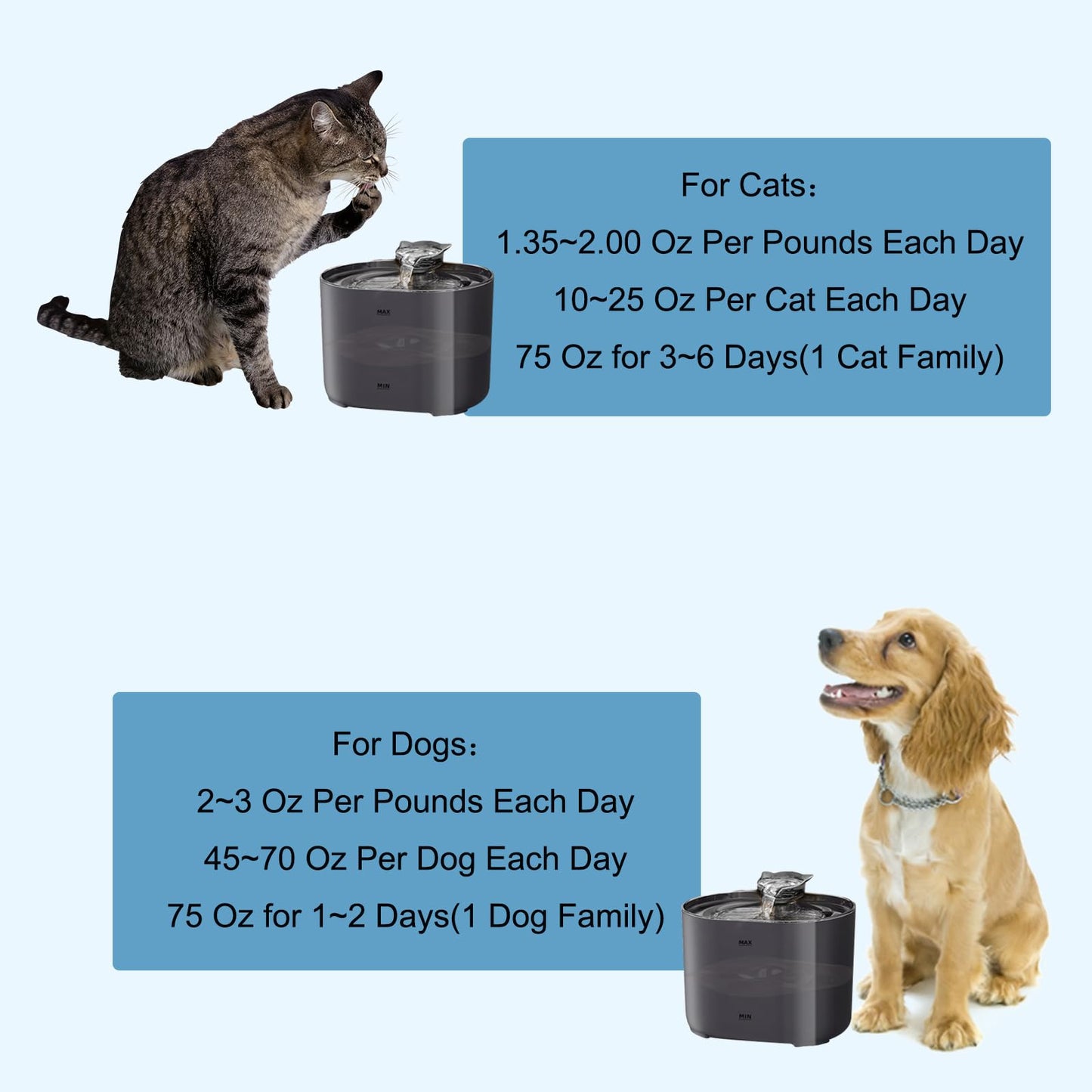 Cat Water Fountain，75 Oz / 2.2 L Dog Water Bowl Dispenser, Automatic Shut-Off for Low Water Level, MEILL LIFE TECHNOLOGY CO. (Plug-in, 75 Oz)