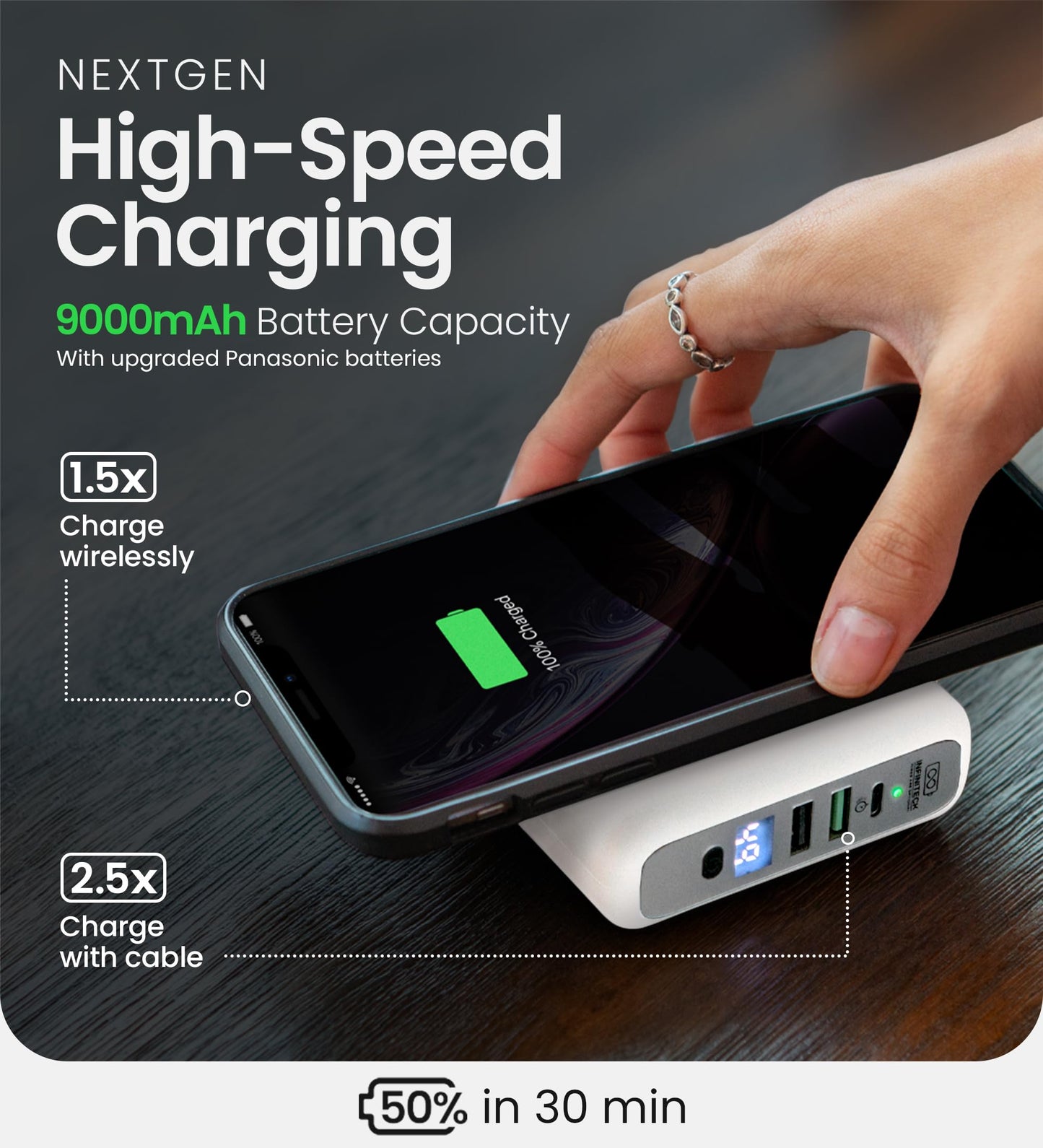 InfinaCore P3 Pandora Portable Power Bank for iPhone & Android - 3-in-1 FastCharge Wireless Charger with FastCharge - for USB C Cable & USB 2.0 Cables - Travel Essentials - Polar White